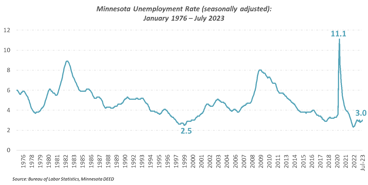 Grow Minnesota ! quarterly economic snapshot summer 2023 Minnesota Chamber of Commerce
